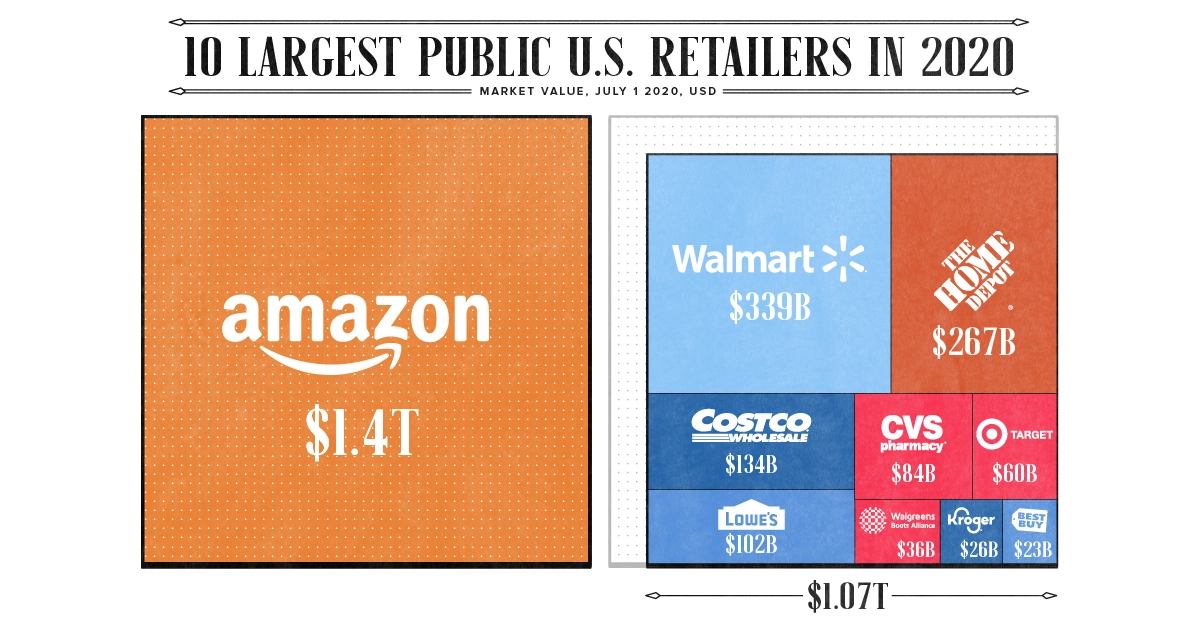 Reason #1 for Why Ecommerce Customers Leave Brands: Amazon's Scale ...
