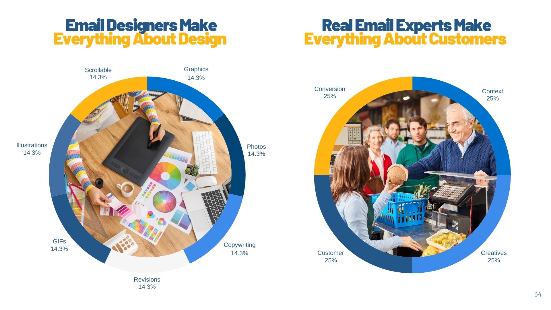 From Click to Conversion: 5 Email Marketing Strategies to Boost ...